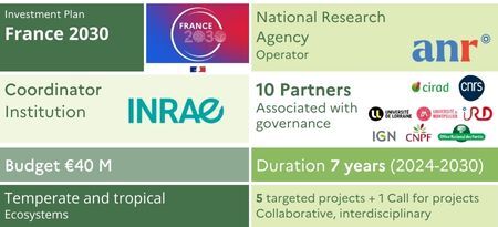 Chiffres clés du PEPR (EN) Chiffres clés du PEPR (EN)