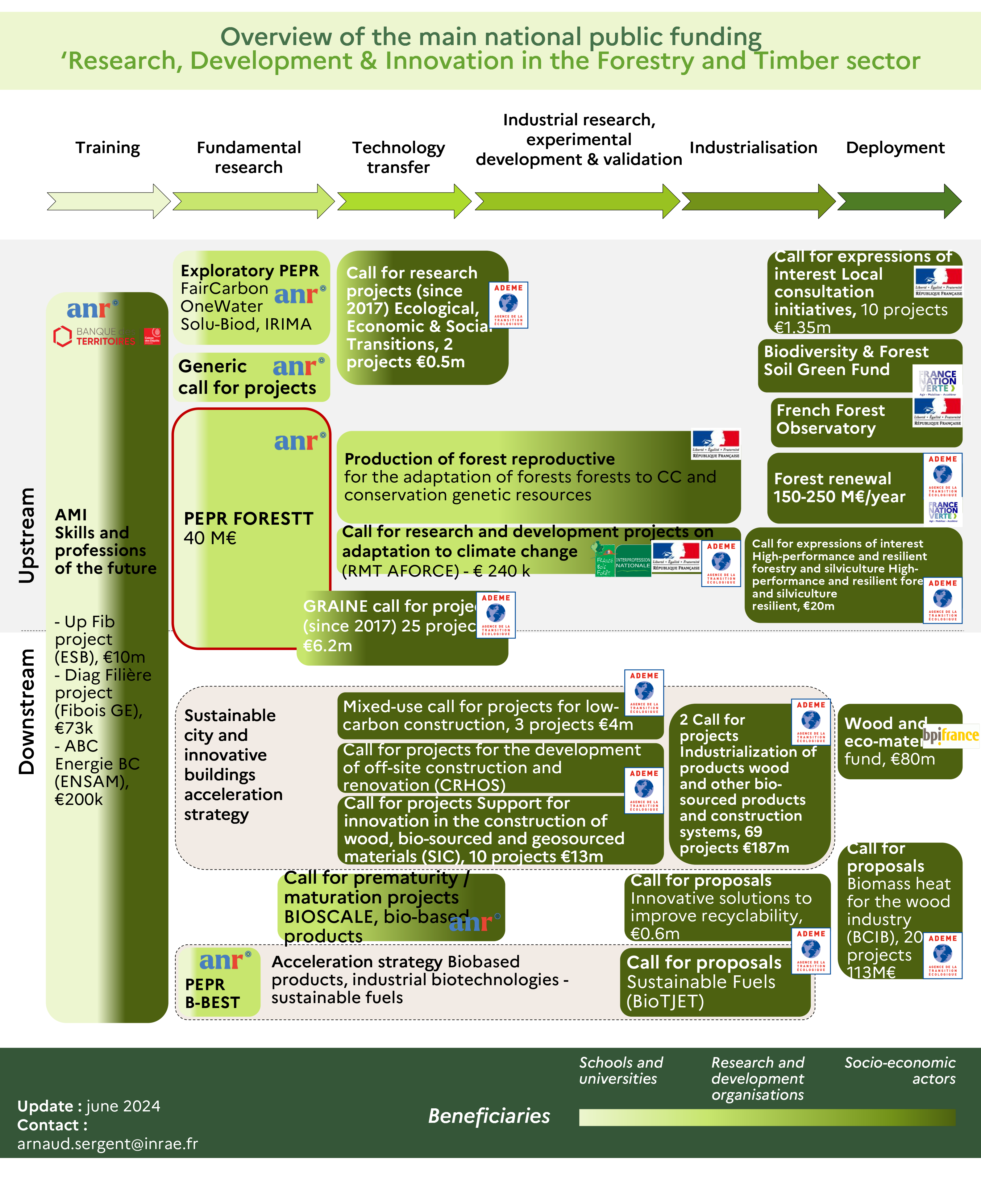 RDI Forêtbois Juin 2024_ENG.png RDI Forêtbois Juin 2024_ENG.png