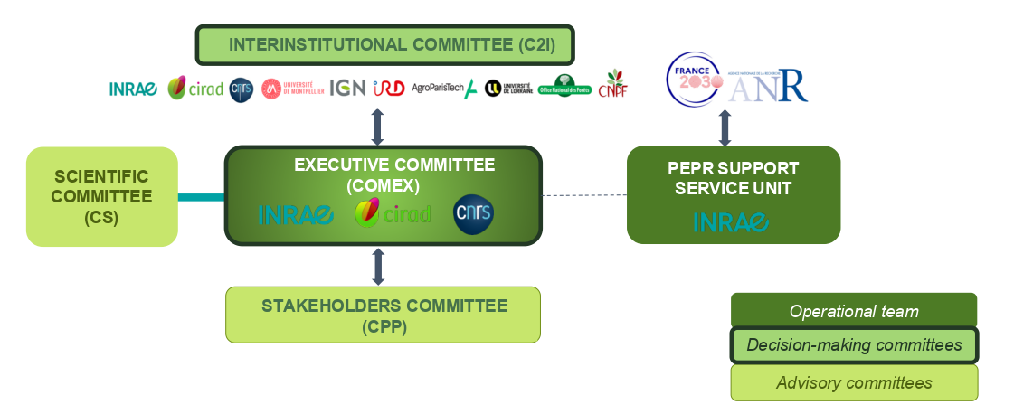 ENG_Schéma de gouvernance.png ENG_Schéma de gouvernance.png