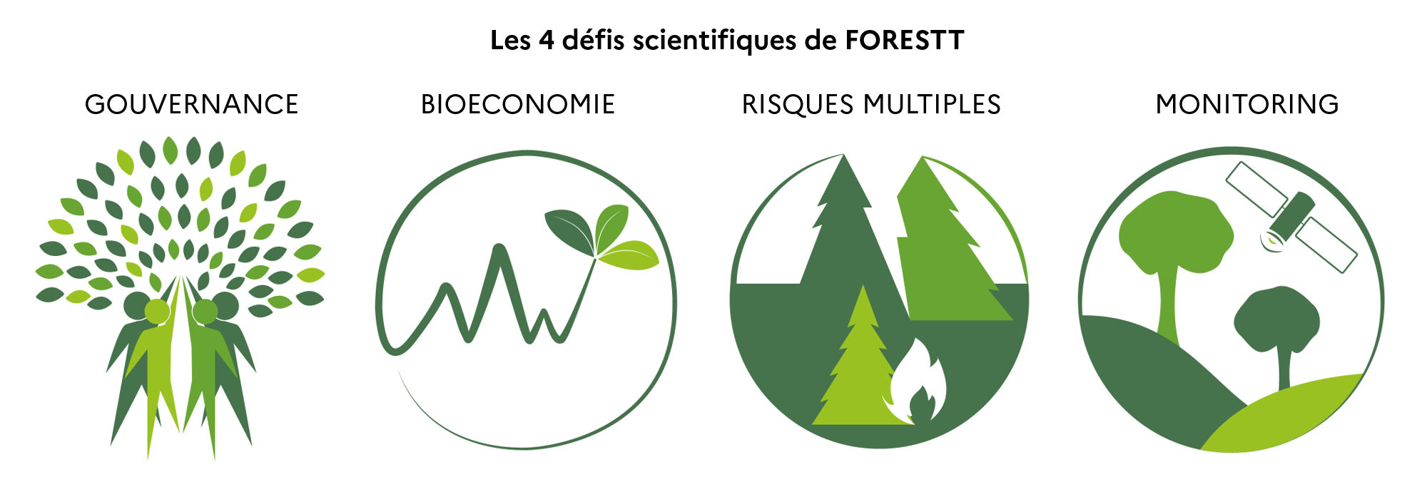 D&eacute;fis-scientifiques-4axes