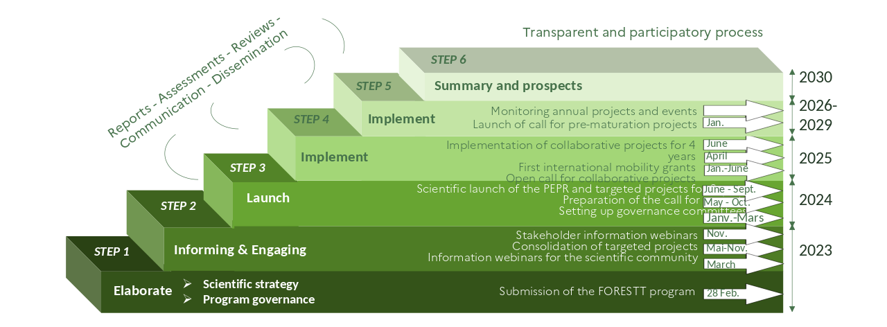 ENG_Architectue programme Figure 2.png