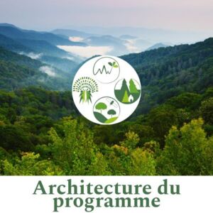 Architecture du programme Architecture du programme