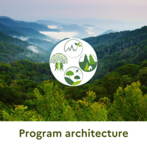 ENG_Program_Architecture.png ENG_Program_Architecture.png