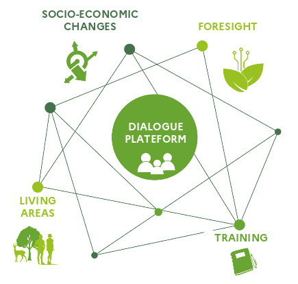 Figue FOREST-HUB_ENG 2603.png