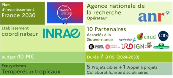 Chiffres clés du PEPR Chiffres clés du PEPR